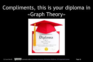 Compliments, this is your diploma in
«Graph Theory»

(c) Luca Garulli

Licensed under a Creative Commons Attribution-NoDer...