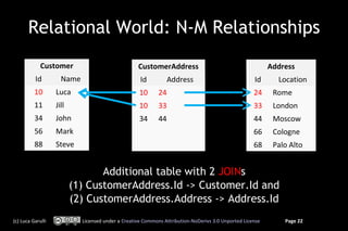 Relational World: N-M Relationships
Customer
Id

Name

CustomerAddress
Id

Address

Address
Id

Location

10

Luca

10

24...