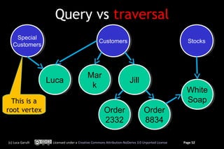 Query vs traversal
Special
Special
Customers
Customers

Customers
Customers

Luca
Luca
This is a
root vertex

(c) Luca Gar...