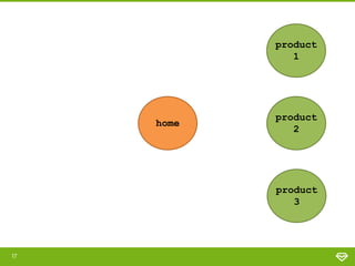 product
1

home

product
2

product
3

17

 