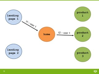 product
1

landing
page 1

home

landing
page 2

19

product
2

product
3

 