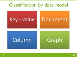 Classification by data model

Key - value

Column
21

Document
Graph

 