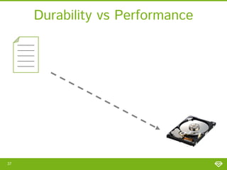 37

_______
_______
_______
_______
_______

Durability vs Performance

 