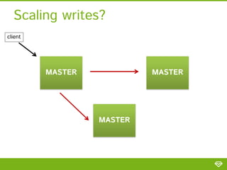 FILTERED MULTI-MASTER REPLICATION
Scaling writes?
client

MASTER

MASTER

MASTER

 