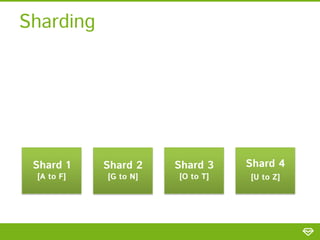 FILTERED
ShardingMULTI-MASTER REPLICATION

Shard 1
[A to F]

Shard 2
[G to N]

Shard 3
[O to T]

Shard 4
[U to Z]

 