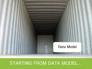 Data Model

STARTING FROM DATA MODEL…

 