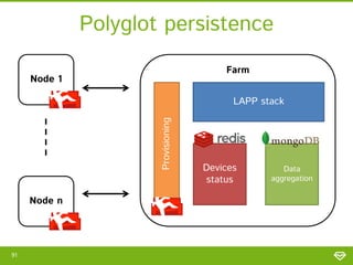 Polyglot persistence
Farm

Node 1

Provisioning

LAPP stack

Node n

91

Devices
status

Data
aggregation

 