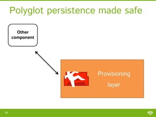 Polyglot persistence made safe
Other
component

Provisioning

layer

92

 