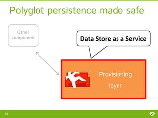 Polyglot persistence made safe
Other
component

Data Store as a Service

Provisioning

layer

93

 