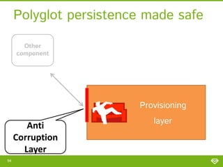Polyglot persistence made safe
Other
component

Provisioning

Anti
Corruption
Layer
94

layer

 