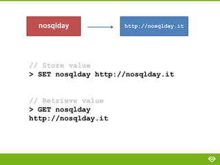 nosqlday

http://nosqlday.it

// Store value
> SET nosqlday http://nosqlday.it

// Retrieve value
> GET nosqlday
http://no...