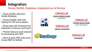 Integration
Oracle NoSQL Database: Integrated out of the box
 Query NoSQL data from

Oracle Database
 Access NoSQL data from

Hadoop for DW and analytics
 Share data with Coherence for

extensible in-memory cache grid
 Persist history & event streams

for processing with OEP
 Store & query RDF data using

Oracle RDF for NoSQL

10

Copyright © 2013, Oracle and/or its affiliates. All rights reserved.

 