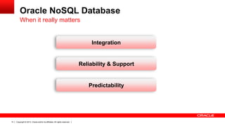 Oracle NoSQL Database
When it really matters

Integration

Reliability & Support

Predictability

14

Copyright © 2013, Oracle and/or its affiliates. All rights reserved.

 