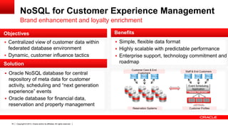 NoSQL for Customer Experience Management
Brand enhancement and loyalty enrichment
Objectives

Benefits

 Centralized view of customer data within

 Simple, flexible data format

federated database environment
 Dynamic, customer influence tactics

 Highly scalable with predictable performance

Solution
 Oracle NoSQL database for central

 Enterprise support, technology commitment and

roadmap
Customer Care & End
Customers

repository of meta data for customer
activity, scheduling and “next generation
experience” events
 Oracle database for financial data,
reservation and property management

Event Scheduling
Application
NoSQL DB Driver

Reservation Systems

18

Copyright © 2013, Oracle and/or its affiliates. All rights reserved.

Staff & End Customers

Customer Profiles

 
