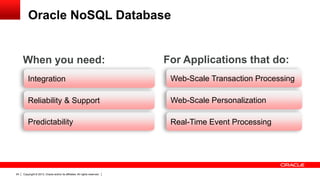Oracle NoSQL Database

When you need:

For Applications that do:

Integration
Reliability & Support

Web-Scale Personalization

Predictability

24

Web-Scale Transaction Processing

Real-Time Event Processing

Copyright © 2013, Oracle and/or its affiliates. All rights reserved.

 