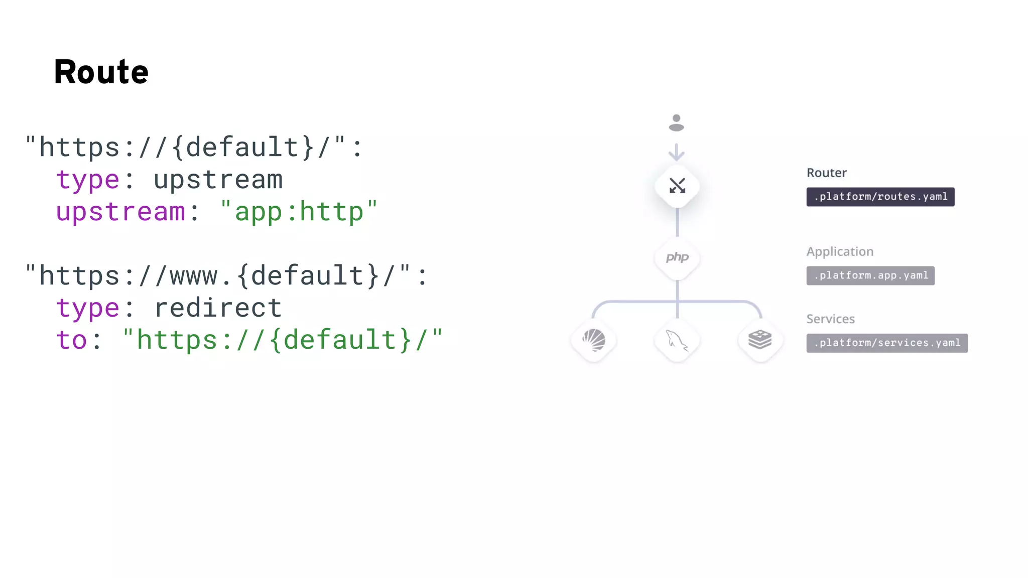 Route
"https://{default}/":
type: upstream
upstream: "app:http"
"https://www.{default}/":
type: redirect
to: "https://{default}/"
 