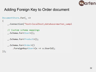 Adding Foreign Key to Order document
32
 
