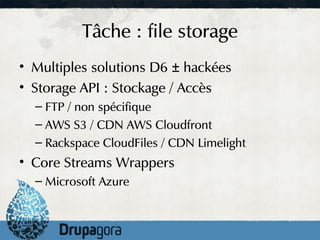 Tâche : file storage
• Multiples solutions D6 ± hackées
• Storage API : Stockage / Accès
  – FTP / non spécifique
  – AWS S3 / CDN AWS Cloudfront
  – Rackspace CloudFiles / CDN Limelight
• Core Streams Wrappers
  – Microsoft Azure
 