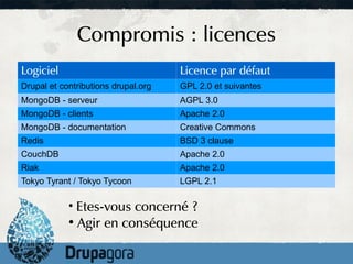 Compromis : licences
Logiciel                             Licence par défaut
Drupal et contributions drupal.org   GPL 2.0 et suivantes
MongoDB - serveur                    AGPL 3.0
MongoDB - clients                    Apache 2.0
MongoDB - documentation              Creative Commons
Redis                                BSD 3 clause
CouchDB                              Apache 2.0
Riak                                 Apache 2.0
Tokyo Tyrant / Tokyo Tycoon          LGPL 2.1

            ●
              Etes-vous concerné ?
            ●
              Agir en conséquence
 