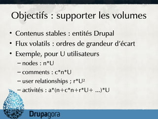 Objectifs : supporter les volumes
• Contenus stables : entités Drupal
• Flux volatils : ordres de grandeur d'écart
• Exemple, pour U utilisateurs
  – nodes : n*U
  – comments : c*n*U
  – user relationships ; r*U²
  – activités : a*(n+c*n+r*U+ ...)*U
 
