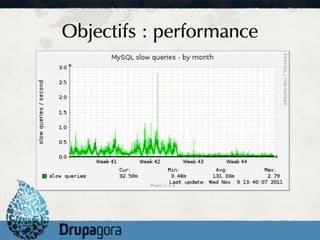 Objectifs : performance
 