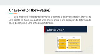 Chave-valor (key-value)
Este modelo é considerado simples e permite a sua visualização através de
uma tabela de hash, no qual há uma chave única e um indicador de determinado
dado, podendo ser uma String ou um binário.
 