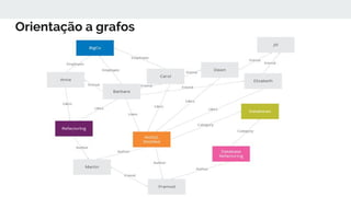 Orientação a grafos
 