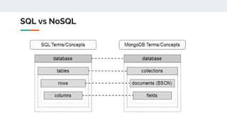 SQL vs NoSQL
 