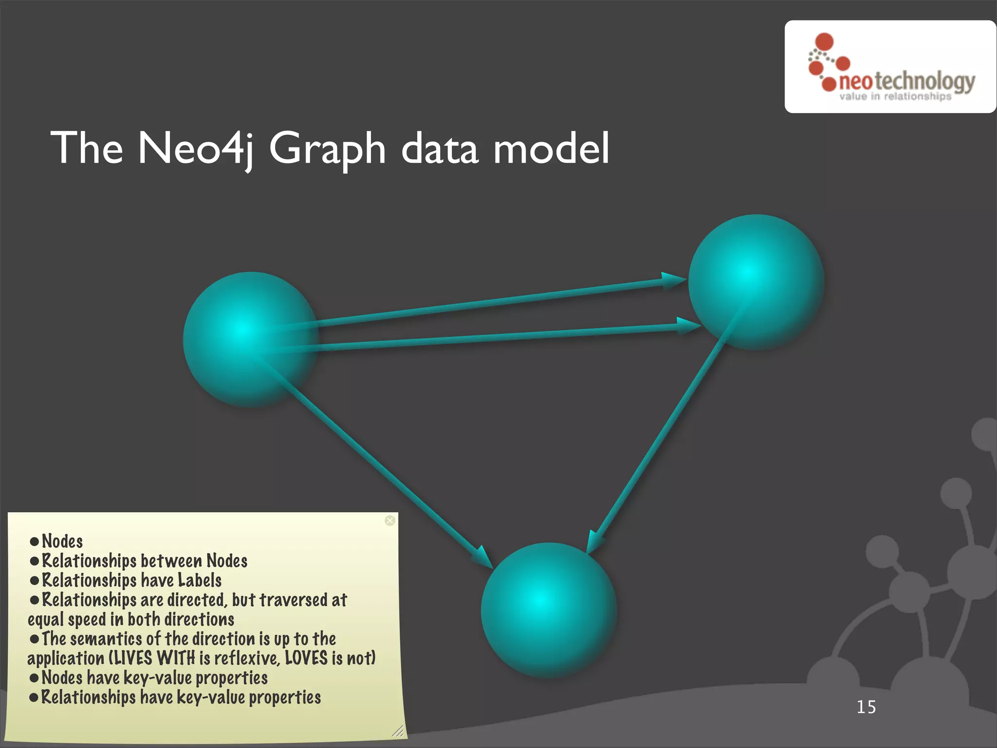 The Neo4j Graph data model




•Nodes
•Relationships bet ween Nodes
•Relationships have Labels
•Relationships are directed, but traversed at
equal speed in both directions
•The semantics of the direction is up to the
application (LIVES WITH is reflexive, LOVES is not)
•Nodes have key-value properties
•Relationships have key-value properties              15
 