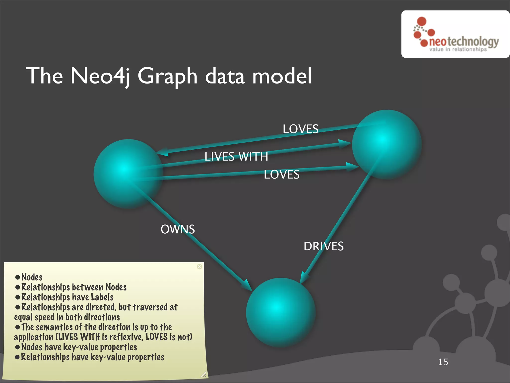 The Neo4j Graph data model

                                                                 LOVES

                                                      LIVES WITH
                                                               LOVES



                                         OWNS
                                                                       DRIVES

•Nodes
•Relationships bet ween Nodes
•Relationships have Labels
•Relationships are directed, but traversed at
equal speed in both directions
•The semantics of the direction is up to the
application (LIVES WITH is reflexive, LOVES is not)
•Nodes have key-value properties
•Relationships have key-value properties                                        15
 
