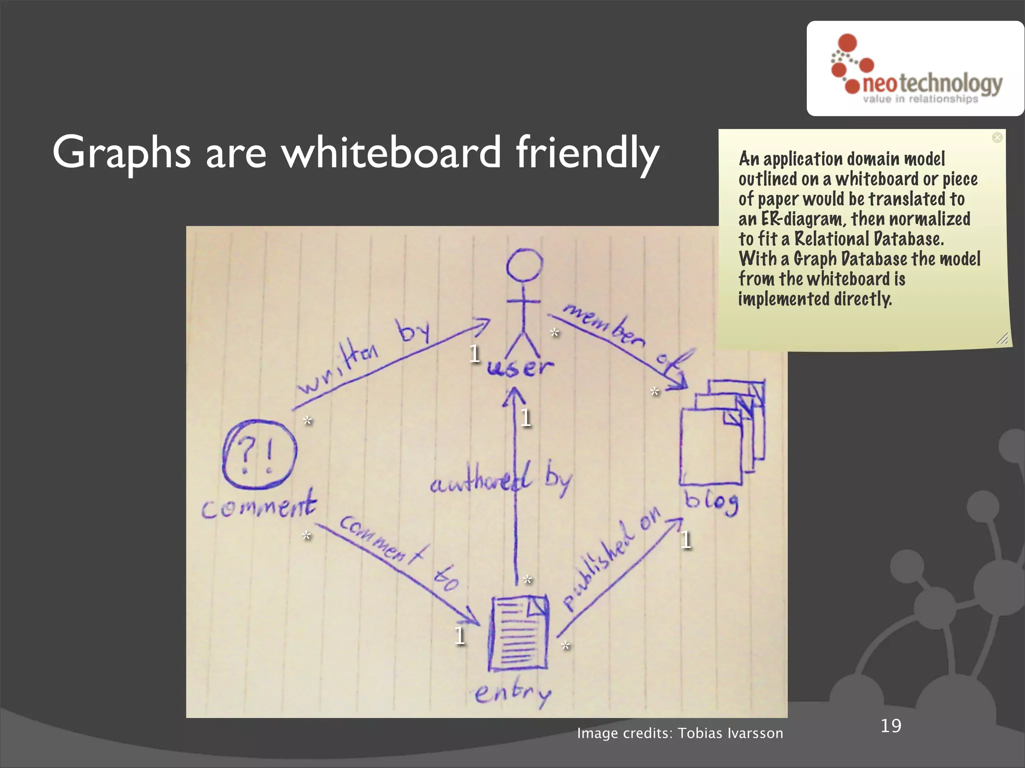 Graphs are whiteboard friendly                         An application domain model
                                                       outlined on a whiteboard or piece
                                                       of paper would be translated to
                                                       an ER-diagram, then normalized
                                                       to fit a Relational Database.
                                                       With a Graph Database the model
                                                       from the whiteboard is
                                                       implemented directly.

                            *
                    1
                                          *
            *           1




            *                                 1
                        *

                   1
                            *


                                Image credits: Tobias Ivarsson            19
 