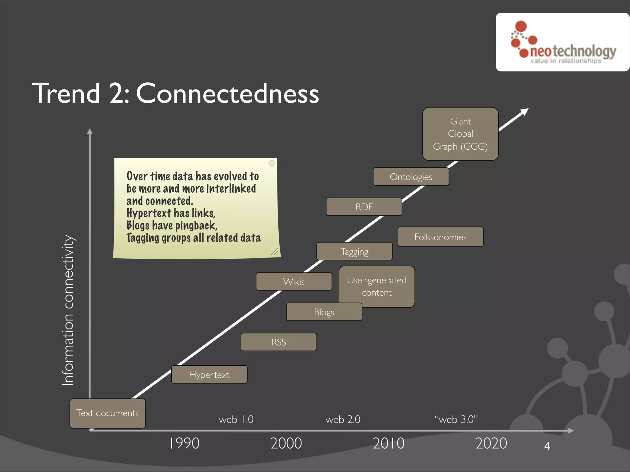Trend 2: Connectedness
                                                                                                                    Giant
                                                                                                                    Global
                                                                                                                 Graph (GGG)


                                    Over time data has evolved to                                   Ontologies
                                    be more and more interlinked
                                    and connected.
                                                                                           RDF
                                    Hypertext has links,
                                    Blogs have pingback,
                                    Tagging groups all related data                                       Folksonomies
  Information connectivity




                                                                                        Tagging


                                                                        Wikis            User-generated
                                                                                            content
                                                                                Blogs


                                                                      RSS


                                                  Hypertext


                         Text documents
                                                         web 1.0                  web 2.0                        “web 3.0”

                                             1990                     2000                        2010                   2020   4
 