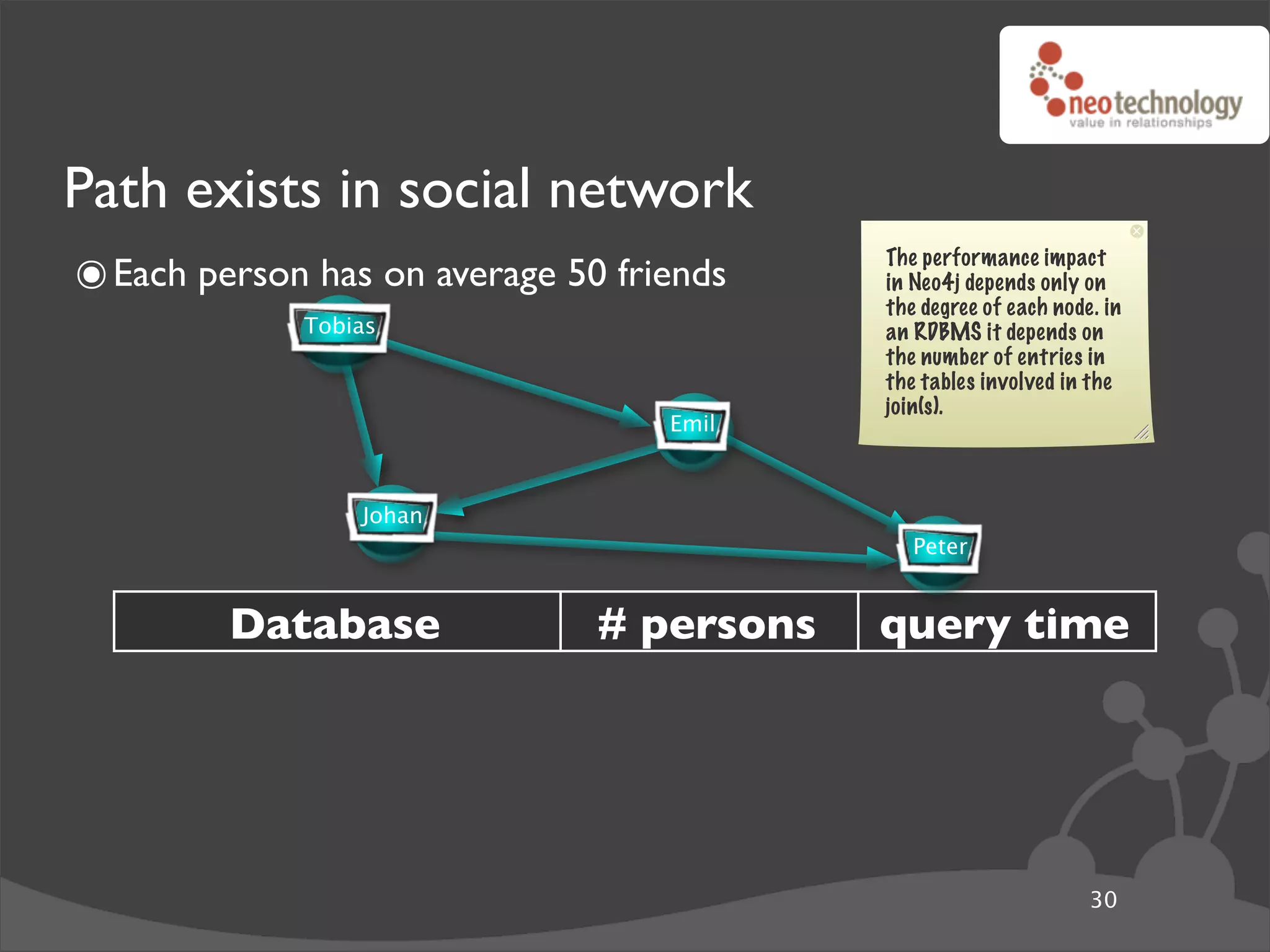 Path exists in social network
๏ Each person has on average 50 friends      The performance impact
                                             in Neo4j depends only on
                                             the degree of each node. in
             Tobias                          an RDBMS it depends on
                                             the number of entries in
                                             the tables involved in the
                                             join(s).
                                   Emil



                 Johan
                                                Peter


        Database               # persons query time
  Relational database                 1 000      2 000 ms
  Neo4j Graph Database                1 000          2 ms
  Neo4j Graph Database            1 000 000          2 ms
  Relational database             1 000 000 way too long...
                                                                    30
 