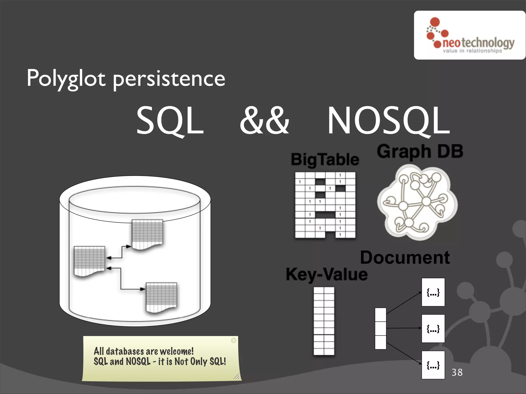 Polyglot persistence
                 SQL && NOSQL


                                            Document
                                                 {...}


                                                 {...}

      All databases are welcome!
      SQL and NOSQL - it is Not Only SQL!        {...}
                                                         38
 