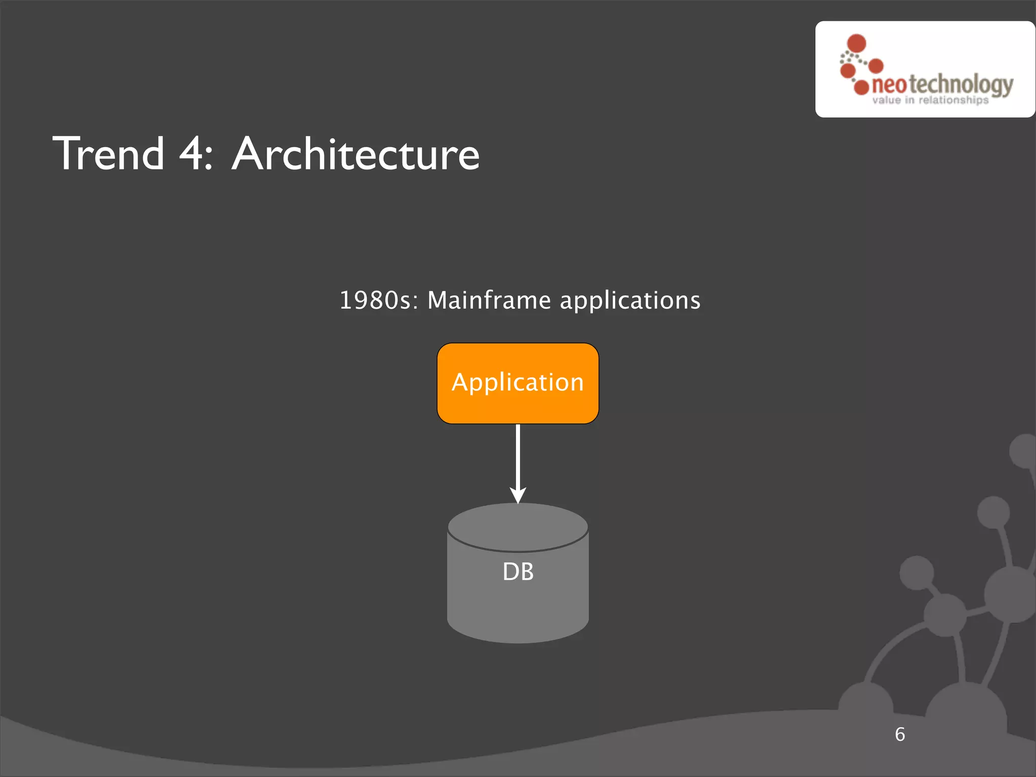 Trend 4: Architecture

              1980s: Mainframe applications


                       Application




                           DB




                                              6
 