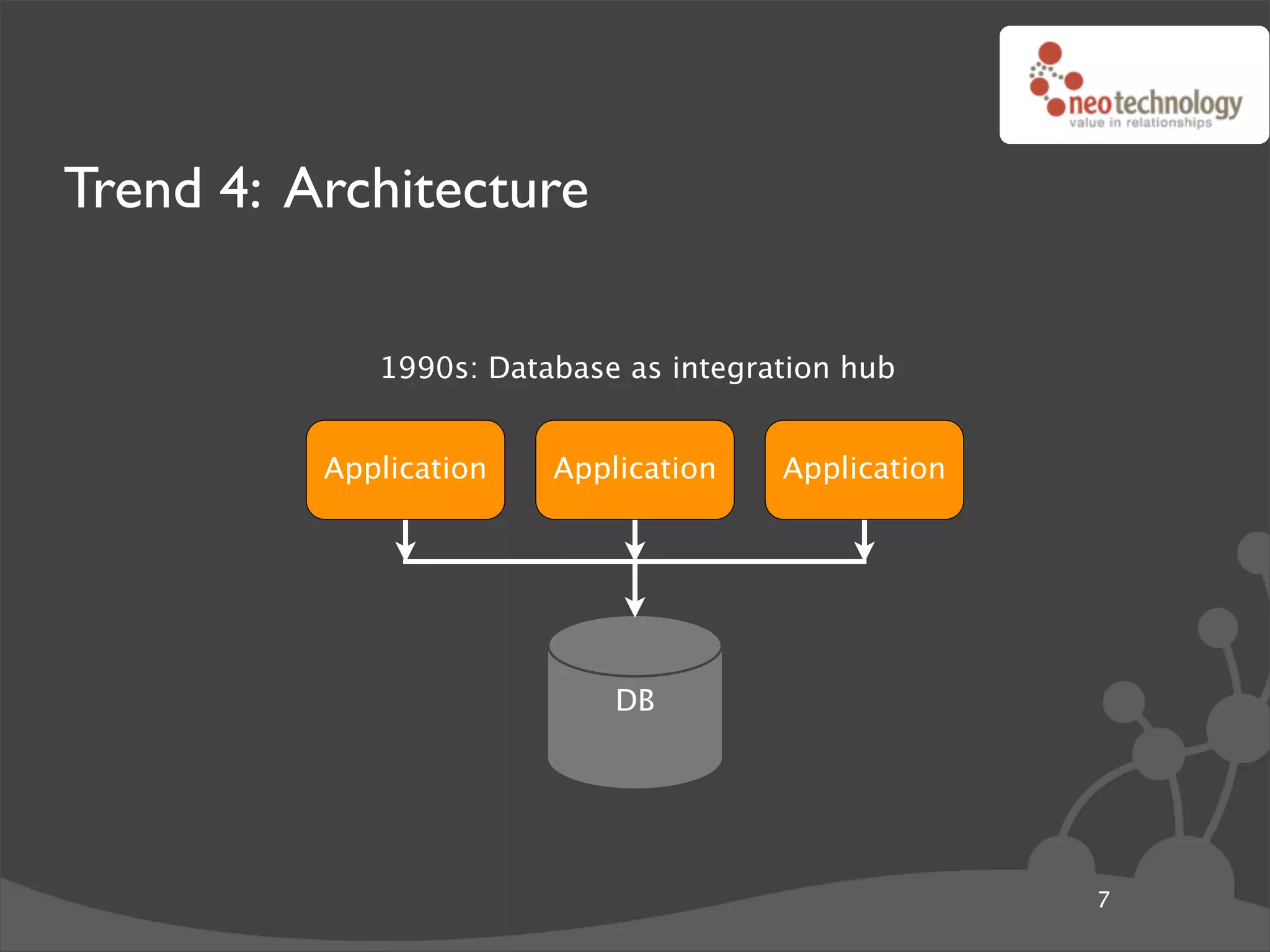 Trend 4: Architecture

             1990s: Database as integration hub


          Application   Application    Application




                            DB




                                                     7
 