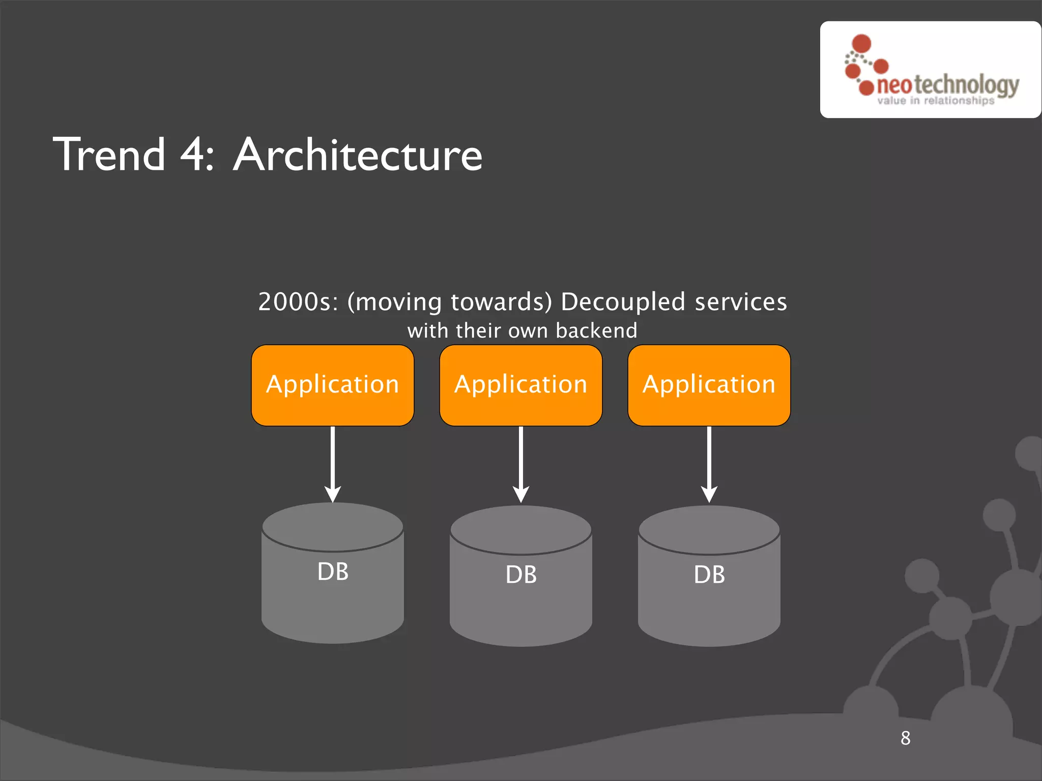 Trend 4: Architecture

         2000s: (moving towards) Decoupled services
                        with their own backend

          Application       Application          Application




              DB                 DB                  DB




                                                               8
 