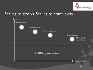Scaling to size vs. Scaling to complexity
    Size
       Key/Value stores

                          Bigtable clones

                                            Document databases

                                                                 Graph databases
                                                                             Billions of nodes
                                                                             and relationships




                                > 90% of use cases

                                                                           Complexity

                                                                                   11
 