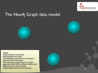 The Neo4j Graph data model




•Nodes
•Relationships bet ween Nodes
•Relationships have Labels
•Relationships are directed, but traversed at
equal speed in both directions
•The semantics of the direction is up to the
application (LIVES WITH is reflexive, LOVES is not)
•Nodes have key-value properties
•Relationships have key-value properties              15
 