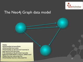 The Neo4j Graph data model




•Nodes
•Relationships bet ween Nodes
•Relationships have Labels
•Relationships are directed, but traversed at
equal speed in both directions
•The semantics of the direction is up to the
application (LIVES WITH is reflexive, LOVES is not)
•Nodes have key-value properties
•Relationships have key-value properties              15
 