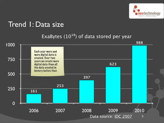 Trend 1: Data size
               ExaBytes (10¹⁸) of data stored per year
                                                             988
1000
         Each year more and
         more digital data is
         created. Over t wo
 750     years we create more
         digital data than all                623
         the data created in
         history before that.
 500
                                  397

                            253
 250    161


   0
       2006                2007   2008        2009           2010
                                     Data source: IDC 2007     3
 
