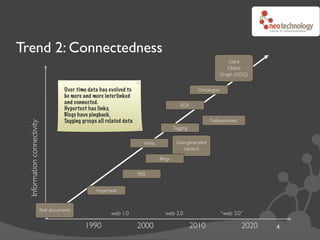 Trend 2: Connectedness
                                                                                                                    Giant
                                                                                                                    Global
                                                                                                                 Graph (GGG)


                                    Over time data has evolved to                                   Ontologies
                                    be more and more interlinked
                                    and connected.
                                                                                           RDF
                                    Hypertext has links,
                                    Blogs have pingback,
                                    Tagging groups all related data                                       Folksonomies
  Information connectivity




                                                                                        Tagging


                                                                        Wikis            User-generated
                                                                                            content
                                                                                Blogs


                                                                      RSS


                                                  Hypertext


                         Text documents
                                                         web 1.0                  web 2.0                        “web 3.0”

                                             1990                     2000                        2010                   2020   4
 