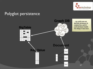 Polyglot persistence
                                    ... we could even use
                                    multiple databases in
                                    conjunction, and let
                                    each database handle
                                    the things it does best.




                       Document
                            {...}


                            {...}


                            {...}
                                             37
 