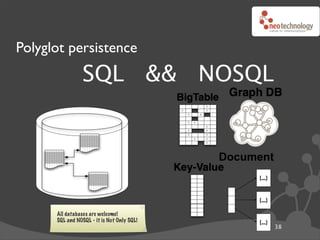 Polyglot persistence
                 SQL && NOSQL


                                            Document
                                                 {...}


                                                 {...}

      All databases are welcome!
      SQL and NOSQL - it is Not Only SQL!        {...}
                                                         38
 