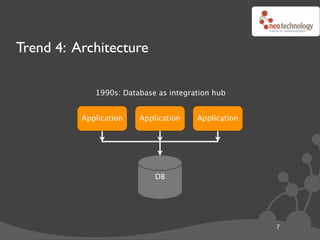 Trend 4: Architecture

             1990s: Database as integration hub


          Application   Application    Application




                            DB




                                                     7
 