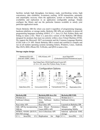 facilities include high throughput, low-latency reads, non-blocking writes, high
concurrency, data scalability, in-memory caching, ACID transactions, automatic
and catastrophic recovery when the application, system or hardware fails, high
availability and replication in an application configurable package. Simply
configure the library and use the particular features available to satisfy your
particular application needs.

Oracle Berkeley DB fits where you need it regardless of programming language,
hardware platform, or storage media. Berkeley DB APIs are available in almost all
programming languages including ANSI-C, C++, Java, C#, Perl, Python, Ruby and
Erlang to name a few. There is a pure-Java version of the Berkeley DB library
designed for products that must run entirely within a Java Virtual Machine (JVM).
We support the Microsoft .NET environment and the Common Language Runtime
(CLR) with a C# API. Oracle Berkeley DB is tested and certified to compile and
run on all modern operating systems including Solaris, Windows, Linux, Android,
Mac OS/X, BSD, iPhone OS, VxWorks, and QNX to name a few.

Storage engine design




BerkeleyDB               BerkeleyDB Java Ed.           BerkeleyDB XML
Written in C             Written in Java               Written in C++
Software Library         Java Software Archive         Software Library
                         (JAR)
Key/value API            Key/value API                 Layered on Berkeley DB
SQL API by incorporating Java Direct Persistence       XQuery        API     by
SQLite                   Layer (DPL) API               incorporating XQilla
BTREE, HASH, QUEUE, Java Collections API               Indexed, optimized XML
RECNO storage                                          storage
C++,    Java/JNI,    C#, Replication for High          C++,     Java/JNI,   C#,
 