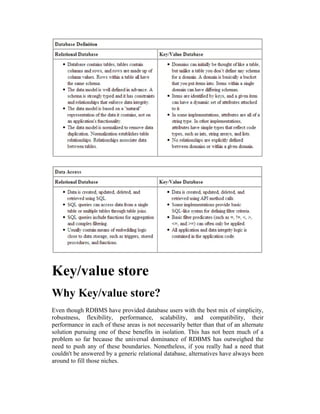 Key/value store
Why Key/value store?
Even though RDBMS have provided database users with the best mix of simplicity,
robustness, flexibility, performance, scalability, and compatibility, their
performance in each of these areas is not necessarily better than that of an alternate
solution pursuing one of these benefits in isolation. This has not been much of a
problem so far because the universal dominance of RDBMS has outweighed the
need to push any of these boundaries. Nonetheless, if you really had a need that
couldn't be answered by a generic relational database, alternatives have always been
around to fill those niches.
 
