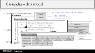  Column – Key-value pair
 Counter column
 Expiring column
 Super column
 Column family – Collection of rows - Map <RowKeys, OrderedColumn Collection>
 Dynamic (Wide)
 Static (Narrow)
 KeyStore – containts column families & super column familes
Cassandra – data model
 