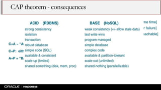 CAP theorem - consequences
 