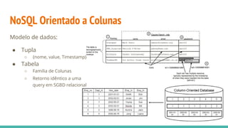 NoSQL Familia de Colunas Apresentação | PPT